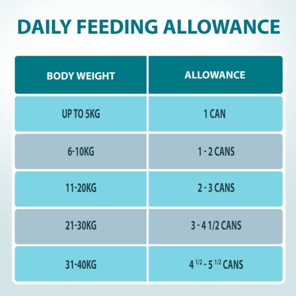 An illustration of Naturo Duck in Gravy Daily feeding allowance