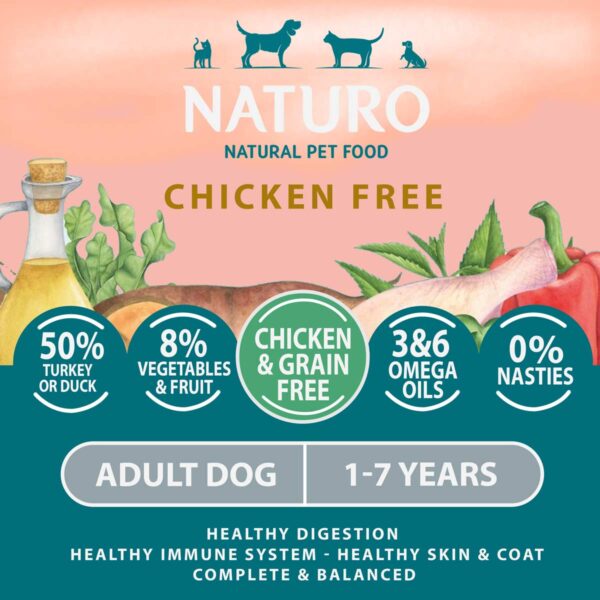 Naturo Chicken Free Ingredients panel