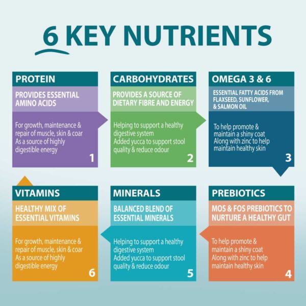 Naturo Key Ingredients for All Products
